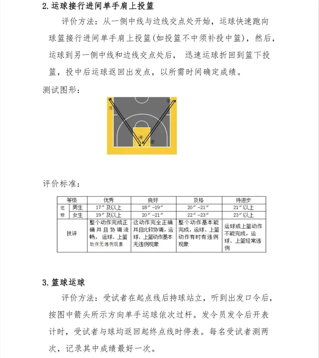 义务篮球训练的最佳实践方案_1